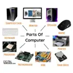 1740137241_Hardware Components.webp